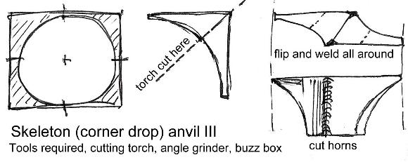skeleton_anvil_iii_2